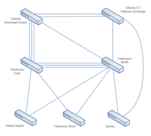 Our inter-site links